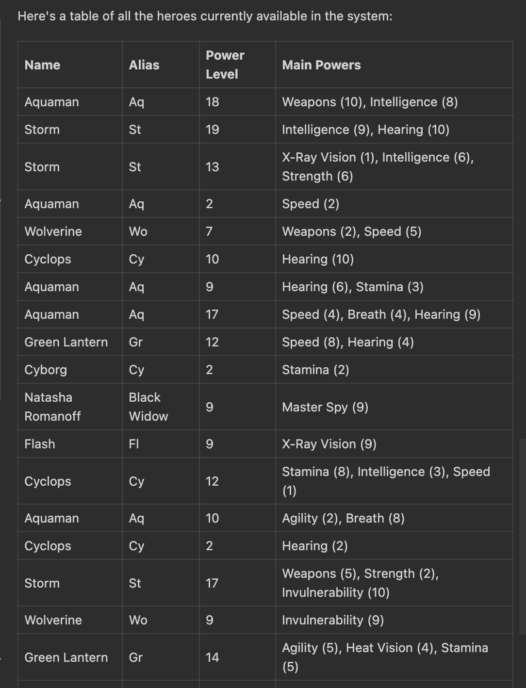 Figure: Get Heroes