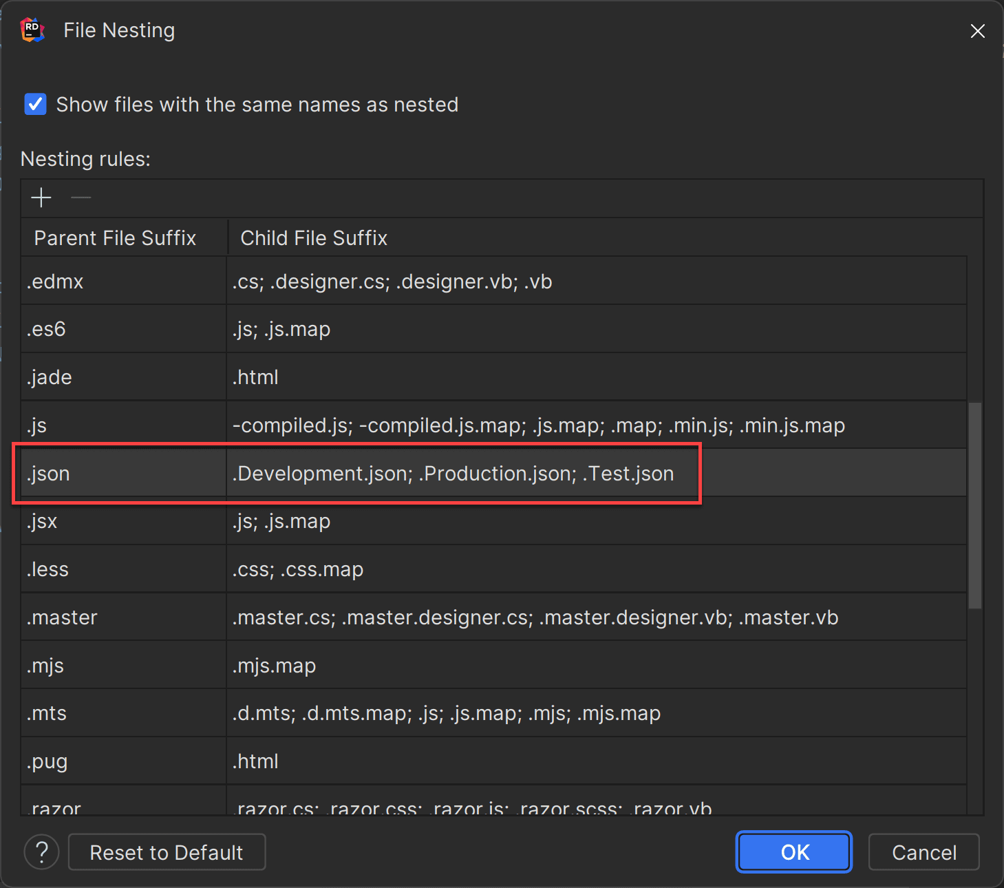 Rider - Nesting configuration