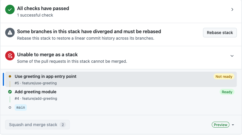 The stack-aware merge box. It shows 'All checks have passed', then a warning 'Some branches in this stack have diverged and must be rebased' with a 'Rebase stack' button, then 'Unable to merge as a stack - Some of the pull requests in this stack cannot be merged'. The stack list shows PR #5 as 'Not ready' and PR #4 as 'Ready'.