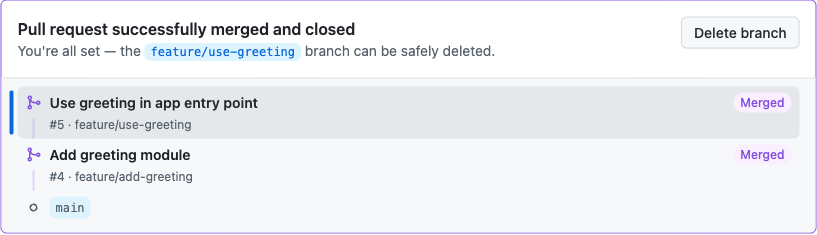 A GitHub box reading 'Pull request successfully merged and closed'. The stack list below shows 'Use greeting in app entry point #5' marked Merged and 'Add greeting module #4' marked Merged, then main.
